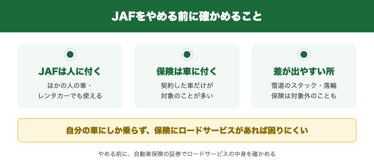 JAFをやめる前に確かめることの要点3つ