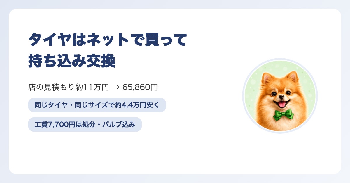 タイヤをネットで買って持ち込み交換し、店の見積もり11万円が約6.6万円になった実例