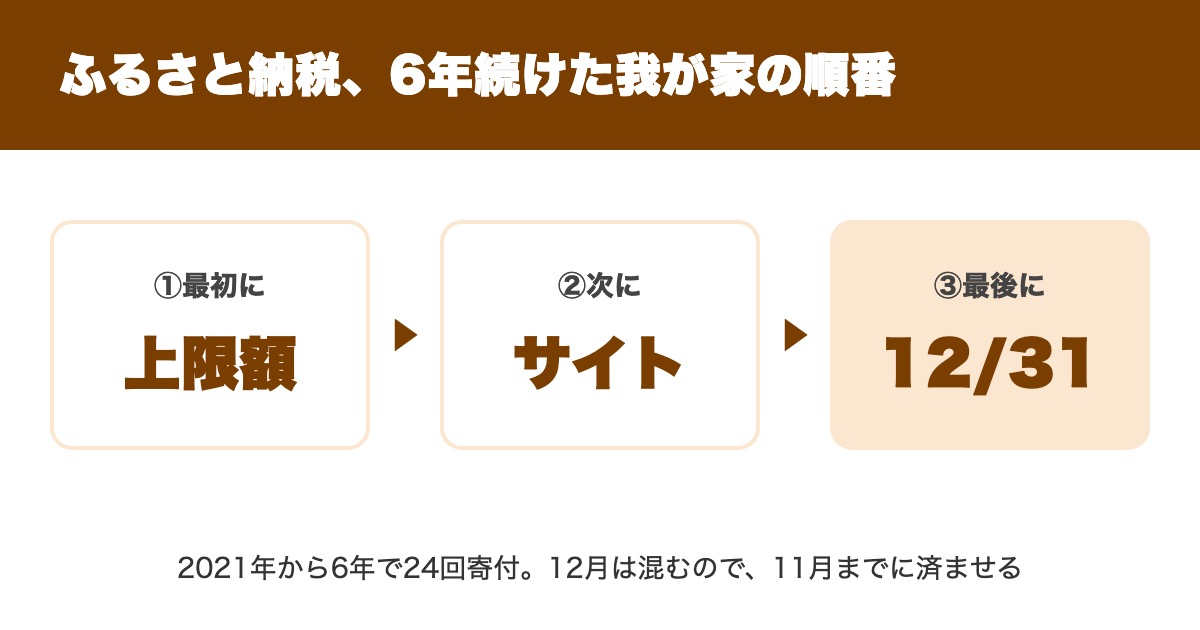ふるさと納税を始める5つのステップの要点