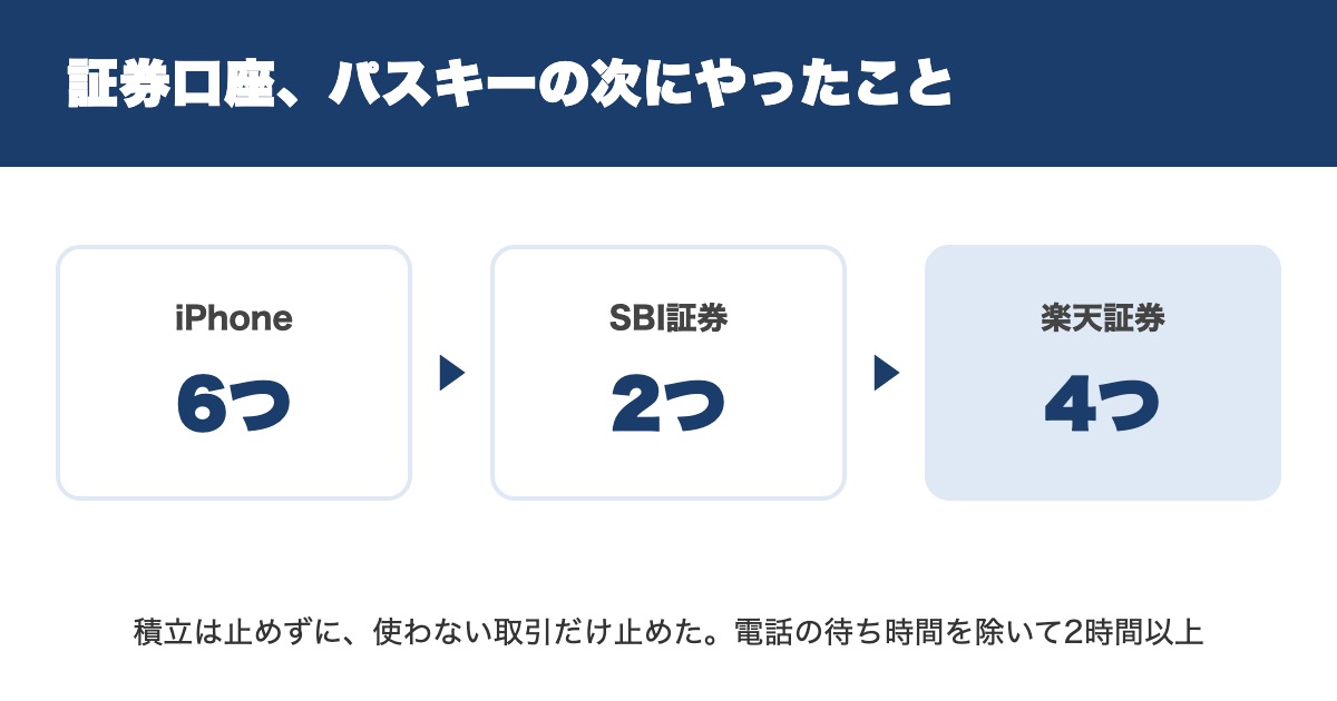 SBI証券と楽天証券のセキュリティ設定の要点