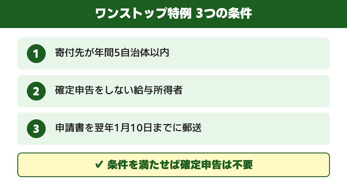 ワンストップ特例3つの条件