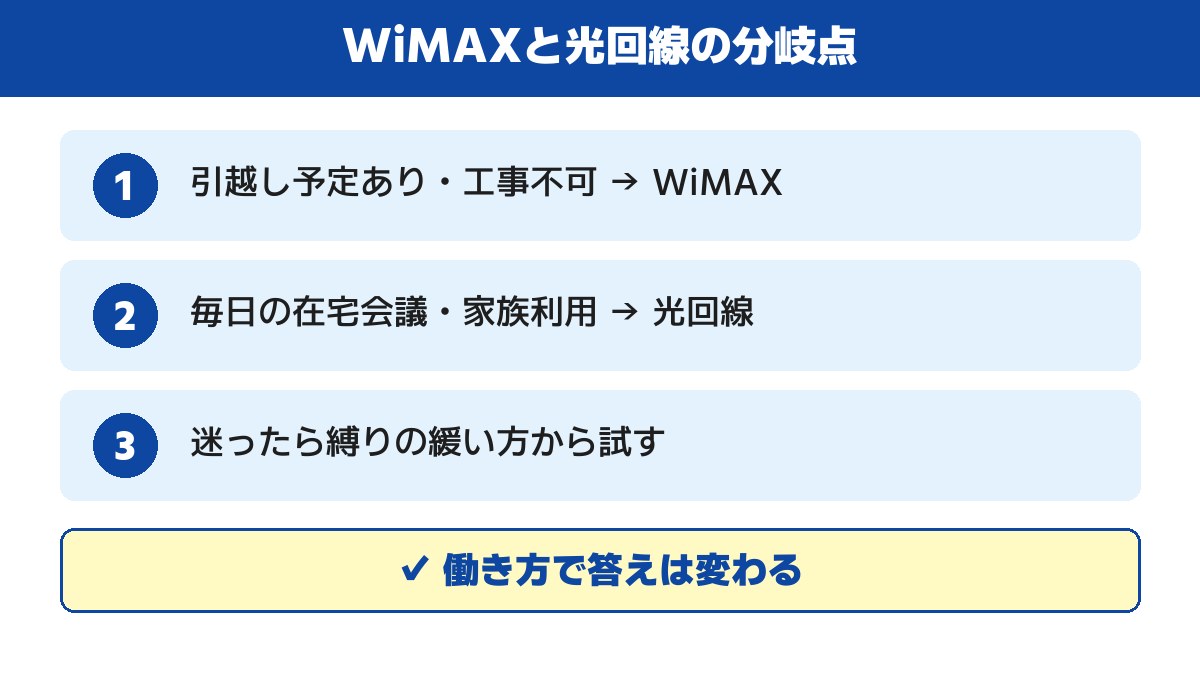 WiMAXと光回線の分岐点