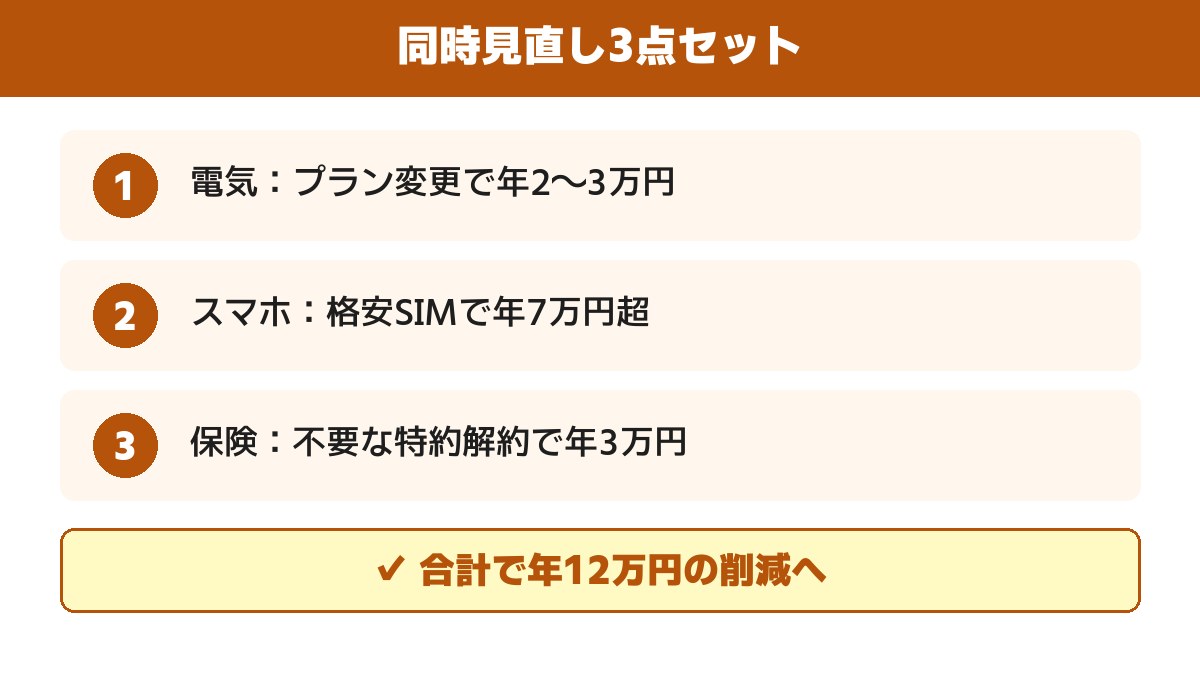 電気・スマホ・保険の同時見直し3点セット