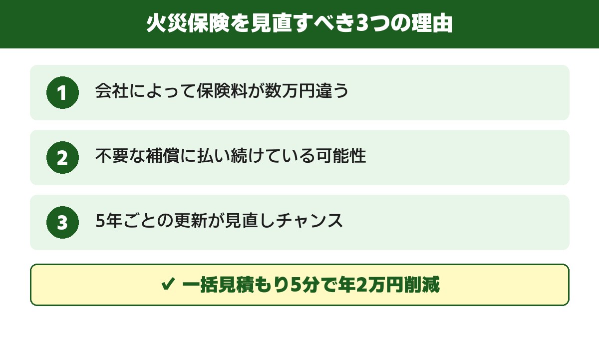火災保険を見直す前に知っておきたいこと