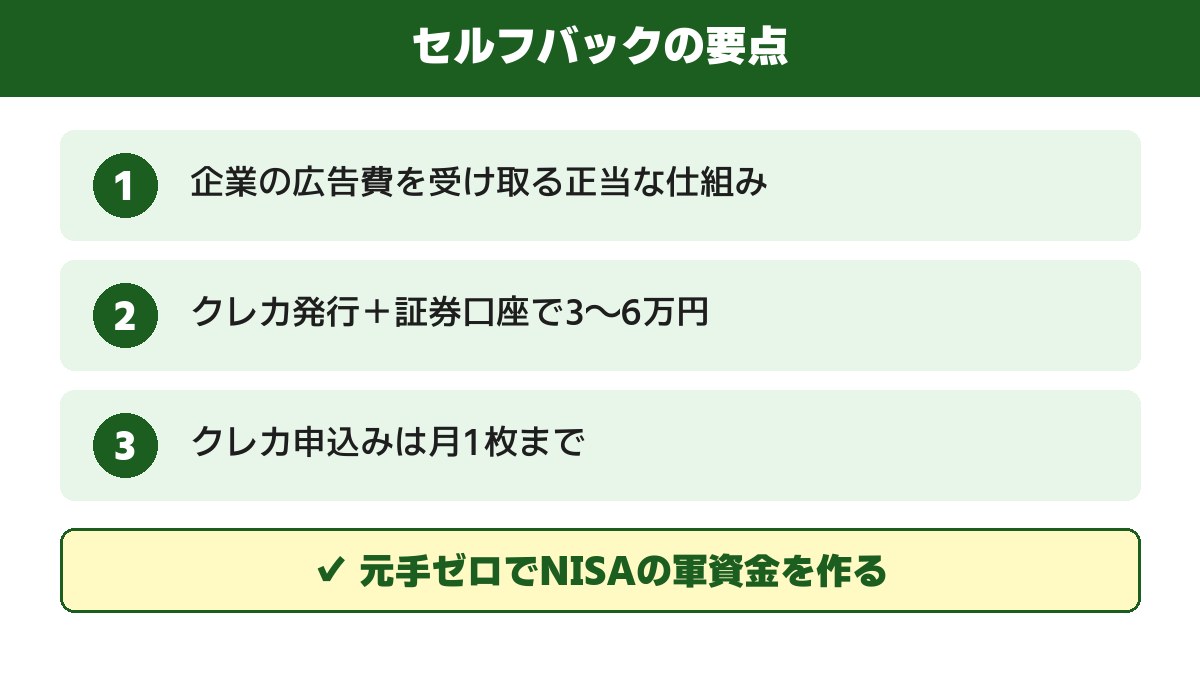 セルフバックの要点