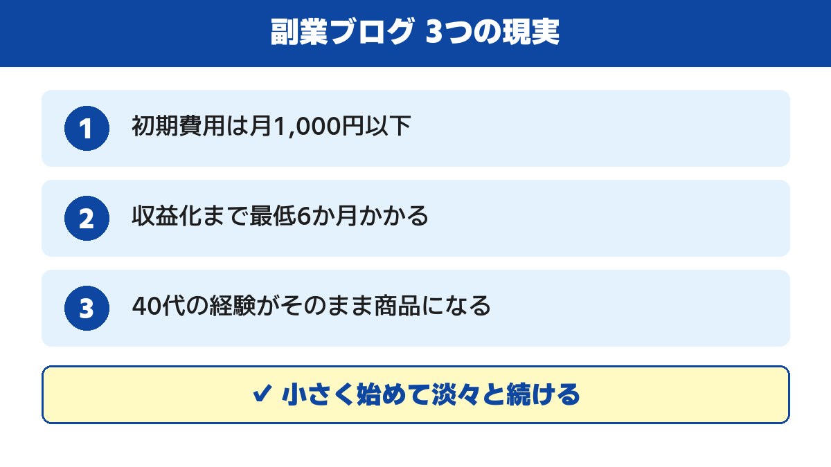 副業ブログ3つの現実