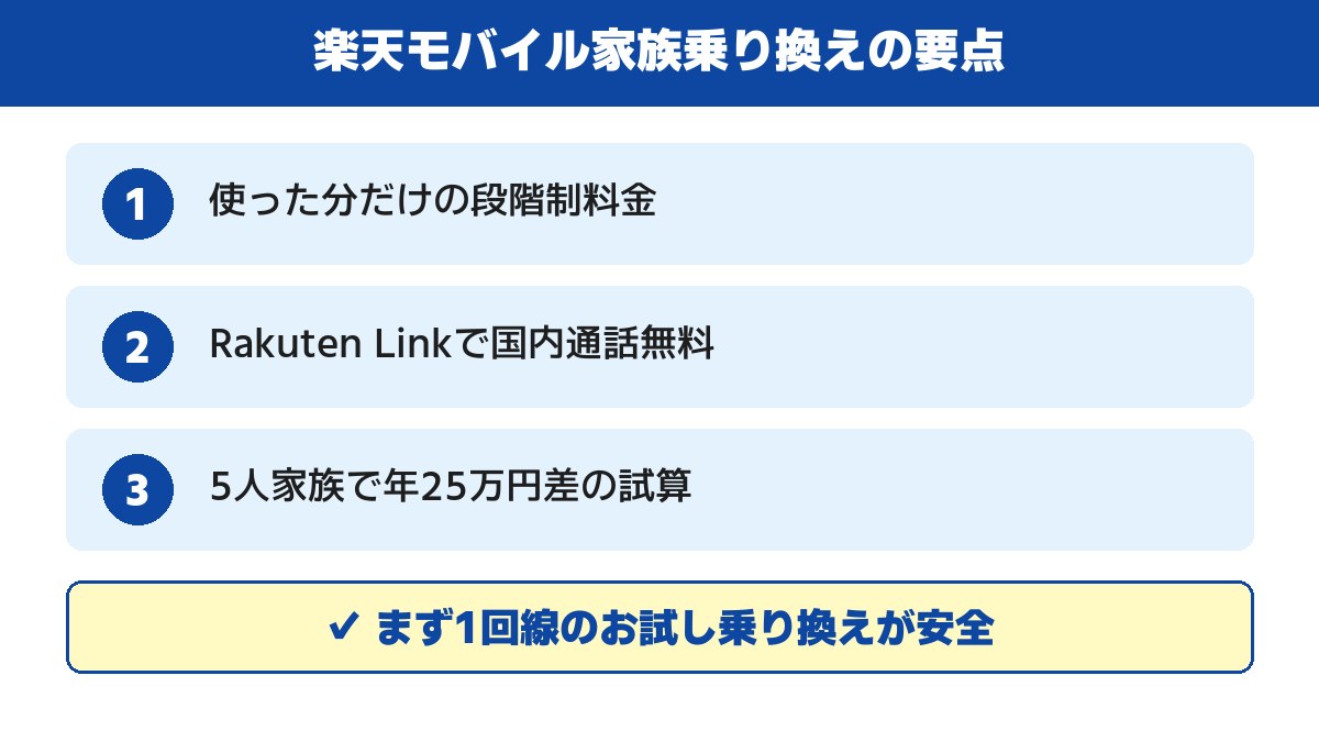 楽天モバイル家族乗り換えの要点