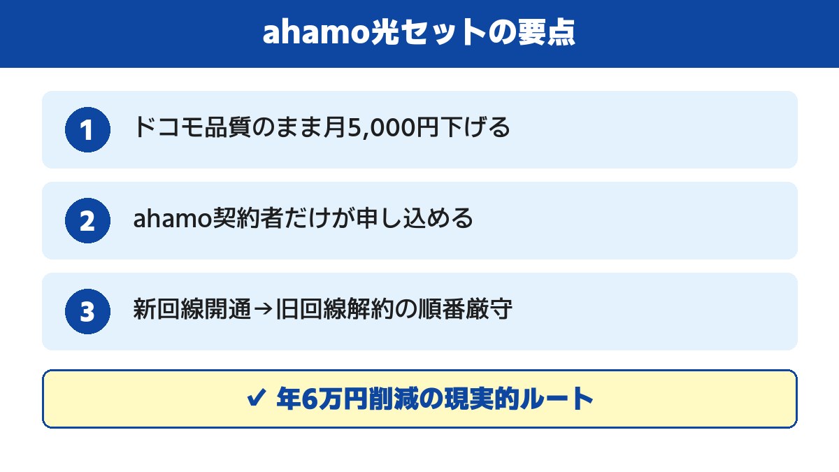 ahamo光セットの要点｜ドコモ本家から年約6万円・光セット割はなく回線料金が月770円安い