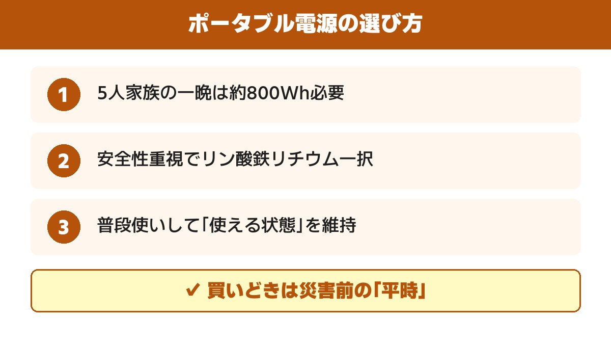 ポータブル電源の選び方｜5人家族の停電一晩は約820Wh・バッテリーはリン酸鉄リチウム