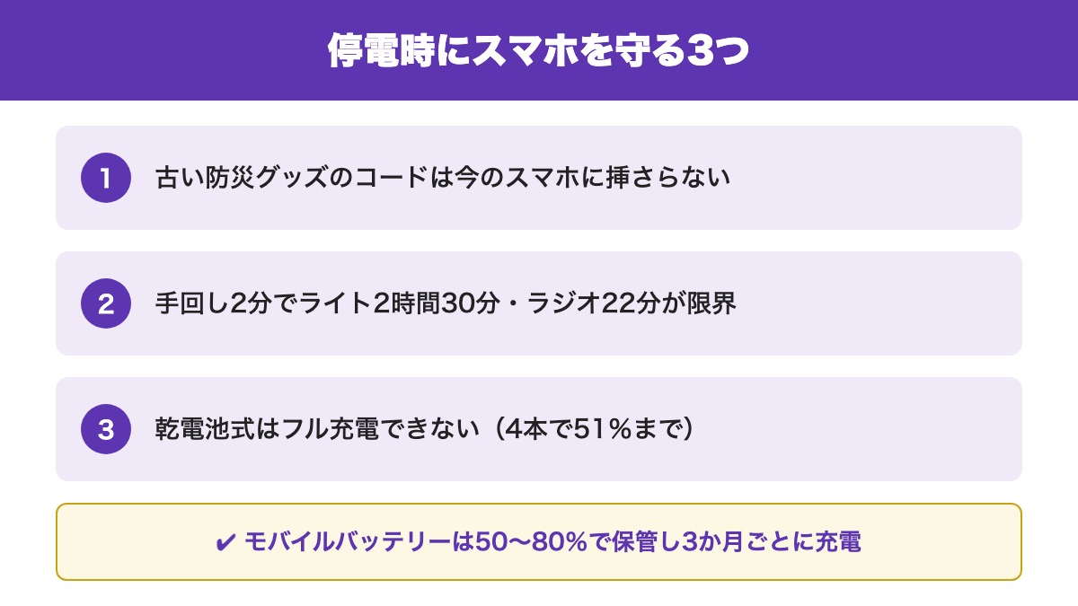 停電時にスマホを守るために知っておく3つ