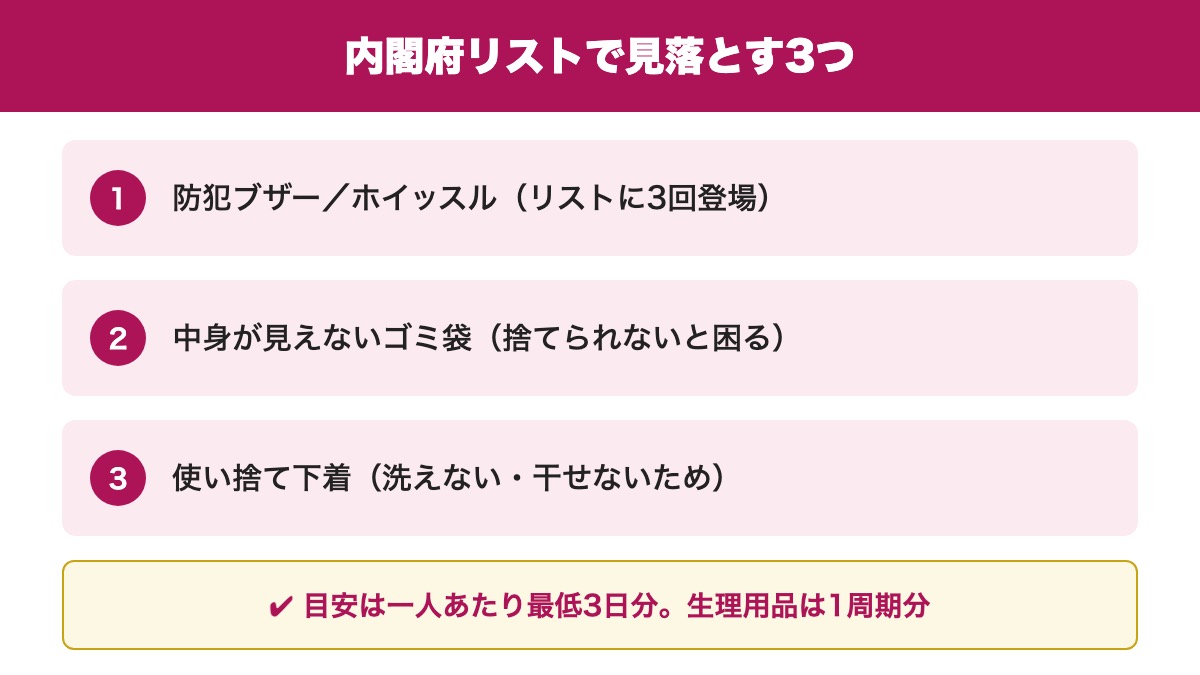 内閣府の備蓄チェックシートで見落としやすい女性用品3つ