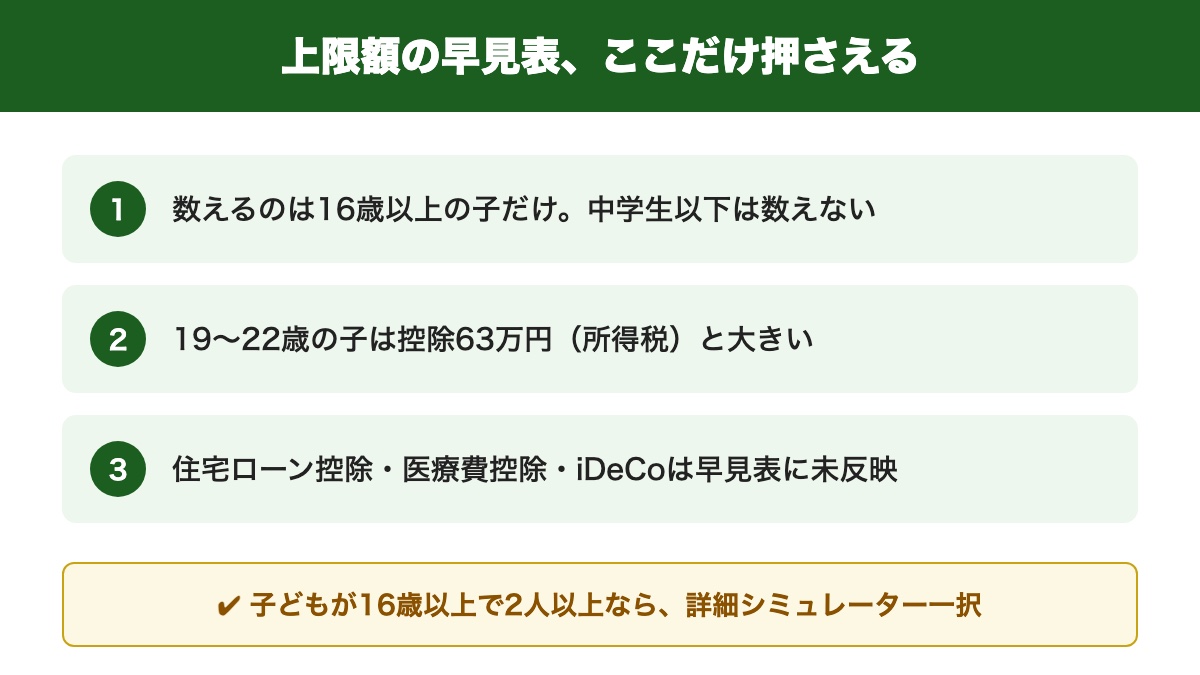 ふるさと納税の上限額 早見表の押さえどころ3点