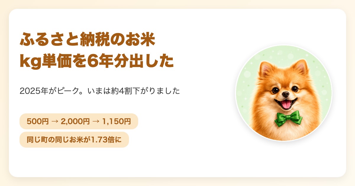 ふるさと納税のお米のkg単価が6年でどう動いたかを示すイメージ