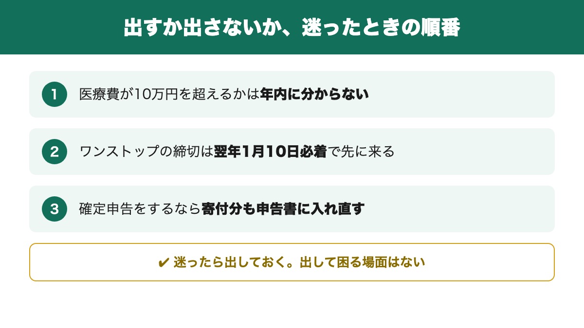 ふるさと納税のワンストップと医療費控除で迷ったときの判断順序3点